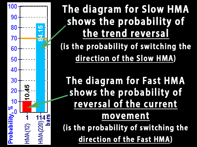 图片[2]-HMA Trend Professional MT4 外汇EA-EA侦探社 - 全球领先的MQL5官网外汇EA机器人MT4自动化交易EA资源免费分享网站