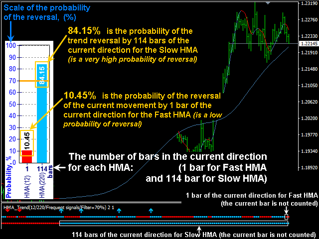 图片[3]-HMA Trend Professional MT4 外汇EA-EA侦探社 - 全球领先的MQL5官网外汇EA机器人MT4自动化交易EA资源免费分享网站