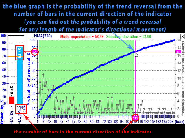 图片[7]-HMA Trend Professional MT4 外汇EA-EA侦探社 - 全球领先的MQL5官网外汇EA机器人MT4自动化交易EA资源免费分享网站