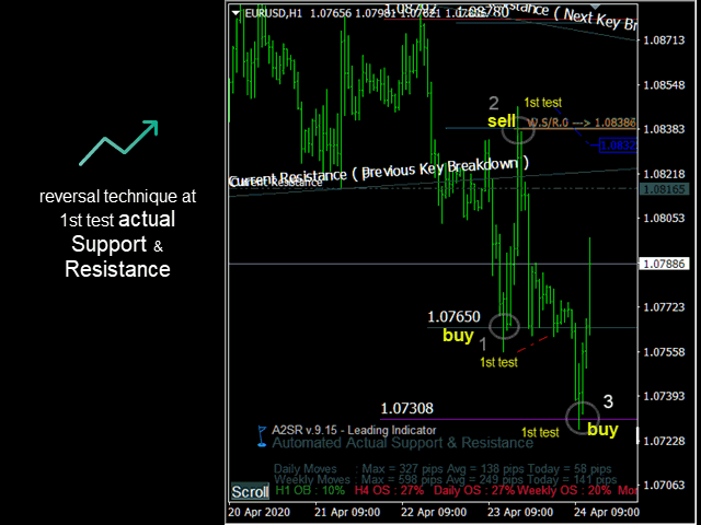 图片[2]-Automated Actual Support Resistance A2SR 外汇EA-EA侦探社 - 全球领先的MQL5官网外汇EA机器人MT4自动化交易EA资源免费分享网站