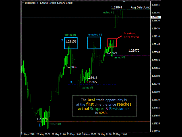图片[5]-Automated Actual Support Resistance A2SR 外汇EA-EA侦探社 - 全球领先的MQL5官网外汇EA机器人MT4自动化交易EA资源免费分享网站