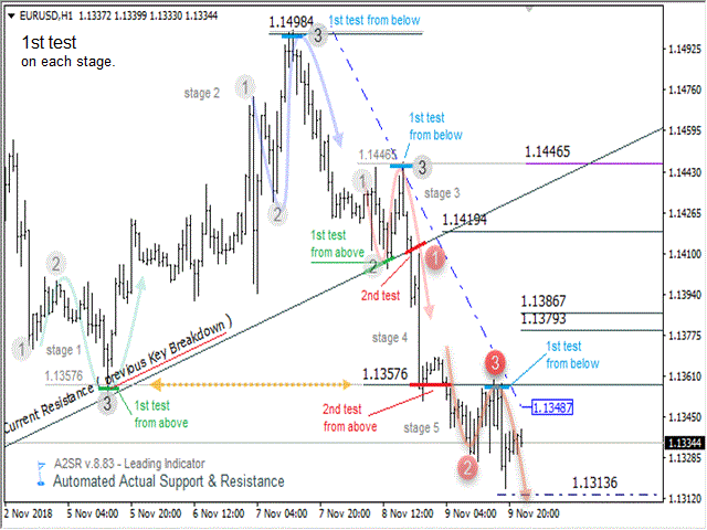 图片[7]-Automated Actual Support Resistance A2SR 外汇EA-EA侦探社 - 全球领先的MQL5官网外汇EA机器人MT4自动化交易EA资源免费分享网站
