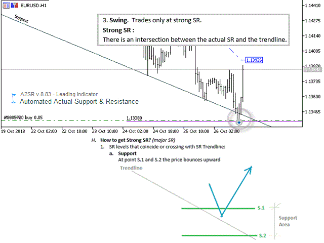 图片[8]-Automated Actual Support Resistance A2SR 外汇EA-EA侦探社 - 全球领先的MQL5官网外汇EA机器人MT4自动化交易EA资源免费分享网站