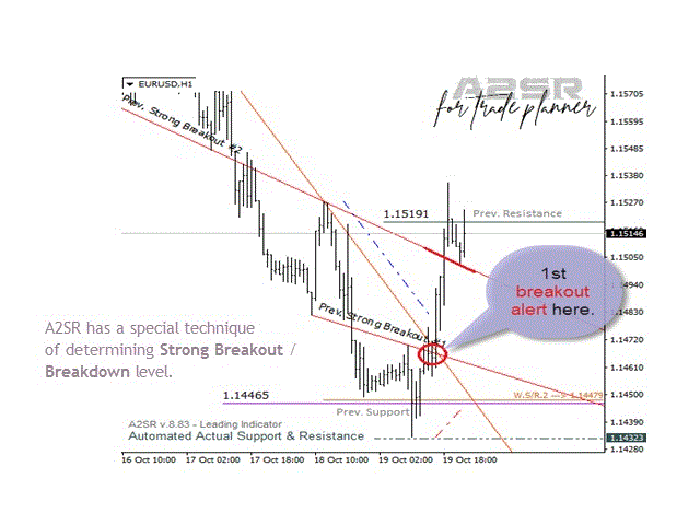 图片[9]-Automated Actual Support Resistance A2SR 外汇EA-EA侦探社 - 全球领先的MQL5官网外汇EA机器人MT4自动化交易EA资源免费分享网站