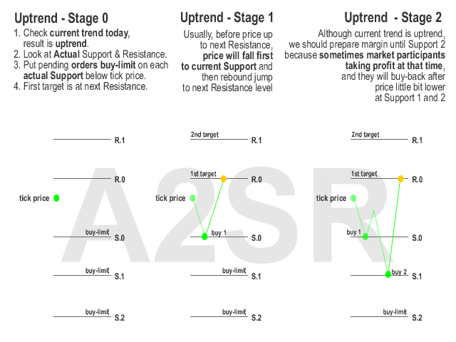 图片[10]-Automated Actual Support Resistance A2SR 外汇EA-EA侦探社 - 全球领先的MQL5官网外汇EA机器人MT4自动化交易EA资源免费分享网站