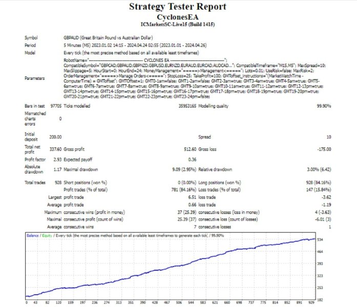 图片[1]-CyclonesEA 外汇EA-EA侦探社 - 全球领先的MQL5官网外汇EA机器人MT4自动化交易EA资源免费分享网站