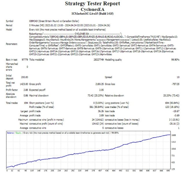 图片[2]-CyclonesEA 外汇EA-EA侦探社 - 全球领先的MQL5官网外汇EA机器人MT4自动化交易EA资源免费分享网站