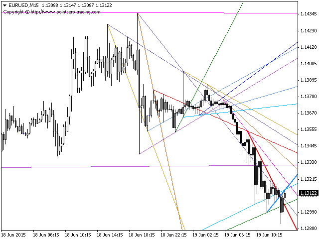 图片[1]-PZ Trendlines 外汇EA-EA侦探社 - 全球领先的MQL5官网外汇EA机器人MT4自动化交易EA资源免费分享网站