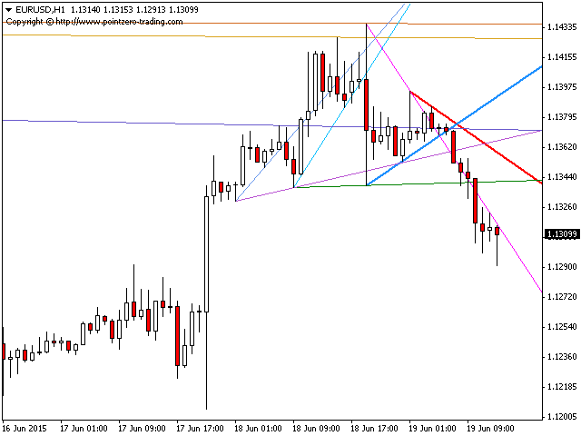 图片[2]-PZ Trendlines 外汇EA-EA侦探社 - 全球领先的MQL5官网外汇EA机器人MT4自动化交易EA资源免费分享网站