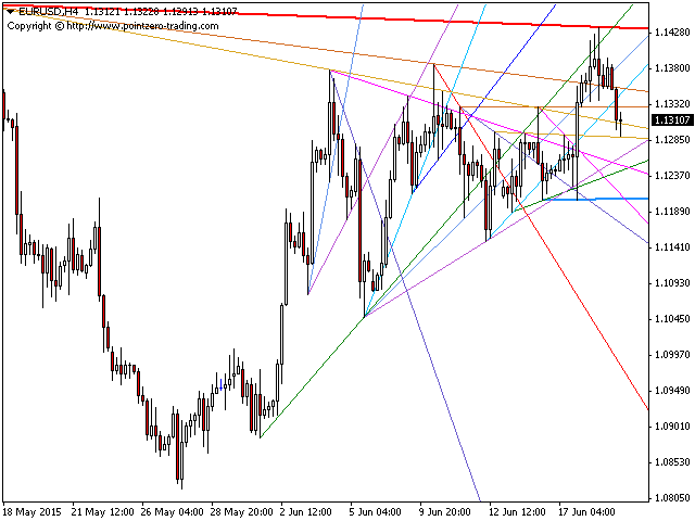 图片[3]-PZ Trendlines 外汇EA-EA侦探社 - 全球领先的MQL5官网外汇EA机器人MT4自动化交易EA资源免费分享网站