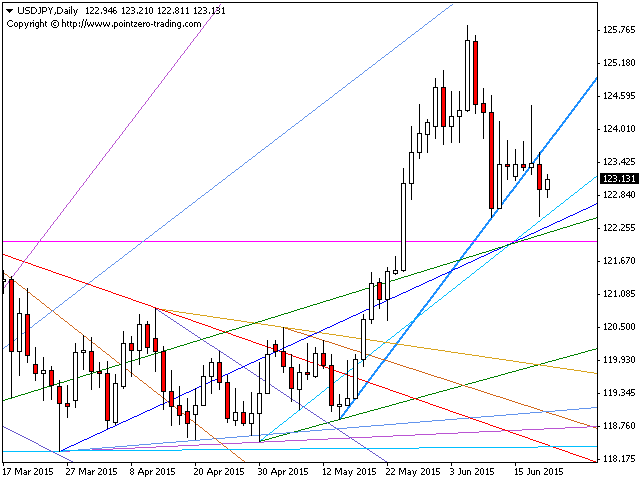 图片[4]-PZ Trendlines 外汇EA-EA侦探社 - 全球领先的MQL5官网外汇EA机器人MT4自动化交易EA资源免费分享网站