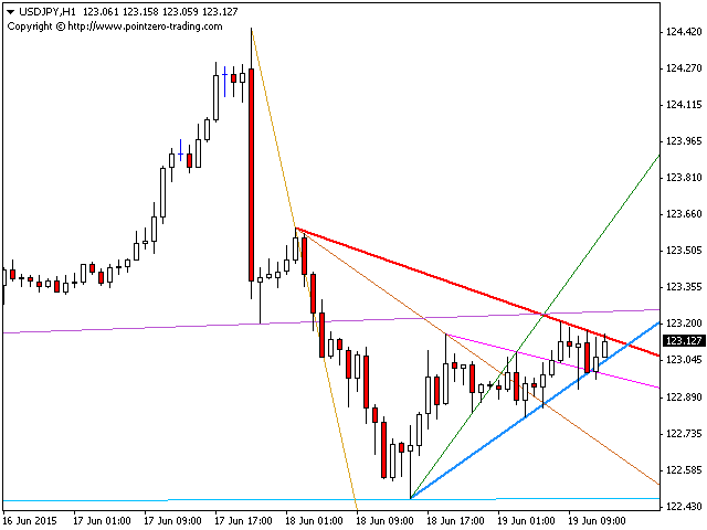 图片[5]-PZ Trendlines 外汇EA-EA侦探社 - 全球领先的MQL5官网外汇EA机器人MT4自动化交易EA资源免费分享网站