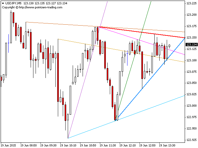 图片[6]-PZ Trendlines 外汇EA-EA侦探社 - 全球领先的MQL5官网外汇EA机器人MT4自动化交易EA资源免费分享网站