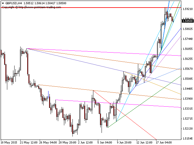图片[7]-PZ Trendlines 外汇EA-EA侦探社 - 全球领先的MQL5官网外汇EA机器人MT4自动化交易EA资源免费分享网站