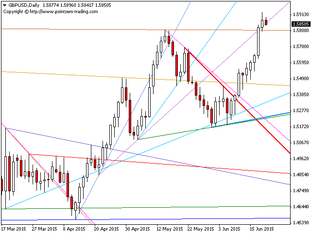 图片[8]-PZ Trendlines 外汇EA-EA侦探社 - 全球领先的MQL5官网外汇EA机器人MT4自动化交易EA资源免费分享网站
