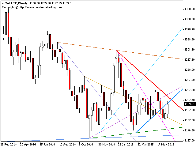 图片[9]-PZ Trendlines 外汇EA-EA侦探社 - 全球领先的MQL5官网外汇EA机器人MT4自动化交易EA资源免费分享网站