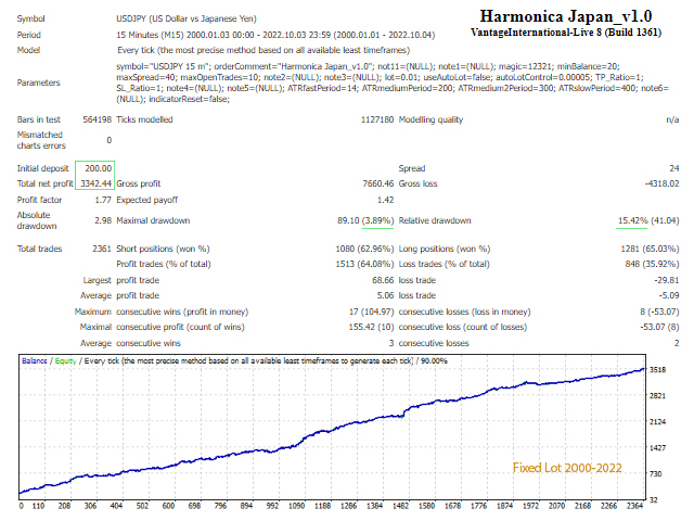 图片[1]-Harmonica Japan 外汇EA-EA侦探社 - 全球领先的MQL5官网外汇EA机器人MT4自动化交易EA资源免费分享网站