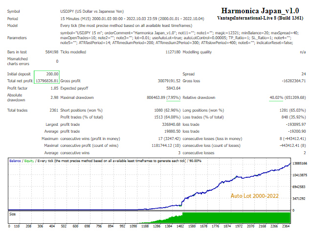 图片[2]-Harmonica Japan 外汇EA-EA侦探社 - 全球领先的MQL5官网外汇EA机器人MT4自动化交易EA资源免费分享网站
