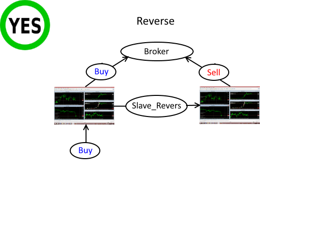 图片[3]-Transaction Repeater Full 外汇EA-EA侦探社 - 全球领先的MQL5官网外汇EA机器人MT4自动化交易EA资源免费分享网站