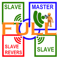Transaction Repeater Full 外汇EA-EA侦探社 - 全球领先的MQL5官网外汇EA机器人MT4自动化交易EA资源免费分享网站