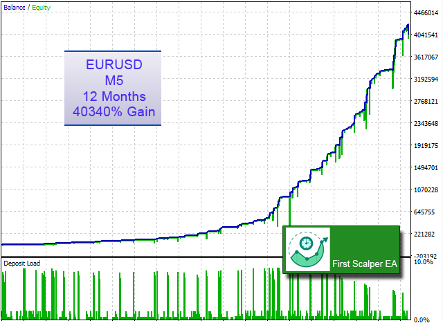 图片[2]-First Scalper MT4 外汇EA-EA侦探社 - 全球领先的MQL5官网外汇EA机器人MT4自动化交易EA资源免费分享网站