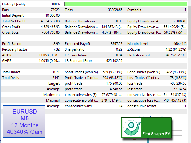 图片[3]-First Scalper MT4 外汇EA-EA侦探社 - 全球领先的MQL5官网外汇EA机器人MT4自动化交易EA资源免费分享网站
