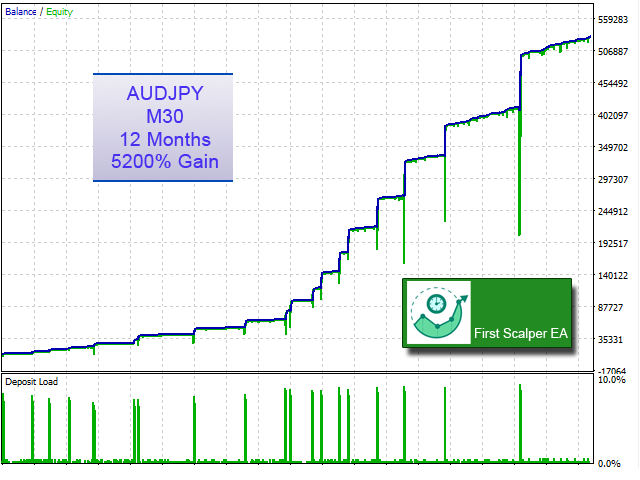 图片[4]-First Scalper MT4 外汇EA-EA侦探社 - 全球领先的MQL5官网外汇EA机器人MT4自动化交易EA资源免费分享网站