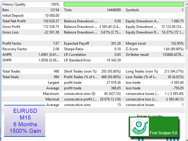 图片[9]-First Scalper MT4 外汇EA-EA侦探社 - 全球领先的MQL5官网外汇EA机器人MT4自动化交易EA资源免费分享网站