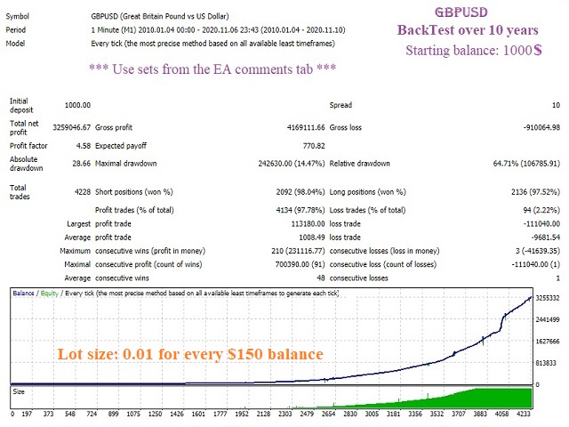 图片[1]-GridMartin Conqueror 外汇EA-EA侦探社 - 全球领先的MQL5官网外汇EA机器人MT4自动化交易EA资源免费分享网站