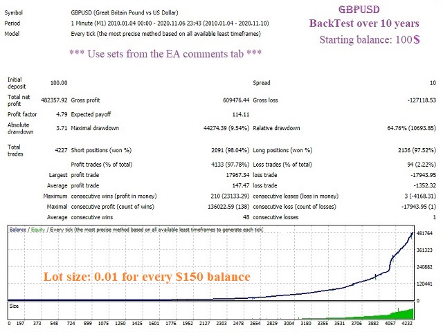 图片[3]-GridMartin Conqueror 外汇EA-EA侦探社 - 全球领先的MQL5官网外汇EA机器人MT4自动化交易EA资源免费分享网站
