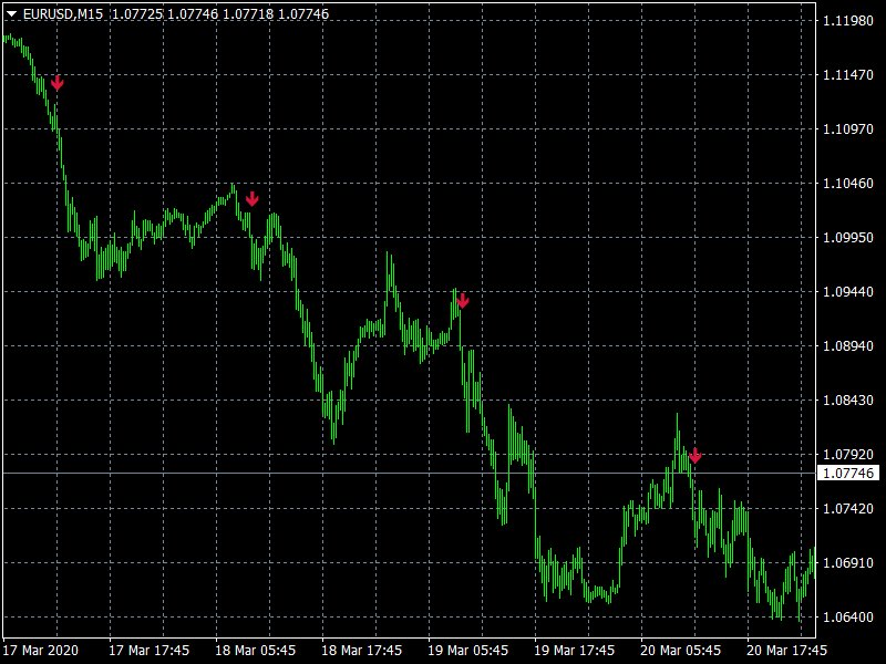 图片[1]-Forex Trend Commander v36 外汇EA-EA侦探社 - 全球领先的MQL5官网外汇EA机器人MT4自动化交易EA资源免费分享网站
