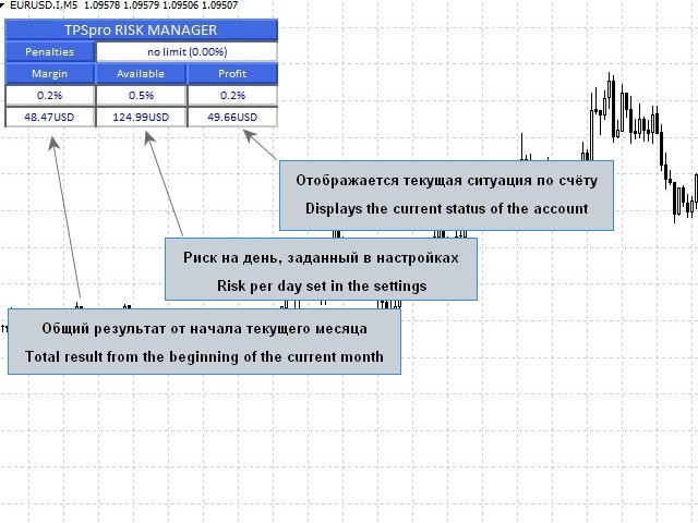 图片[2]-TPSpro Risk Manager 外汇EA-EA侦探社 - 全球领先的MQL5官网外汇EA机器人MT4自动化交易EA资源免费分享网站