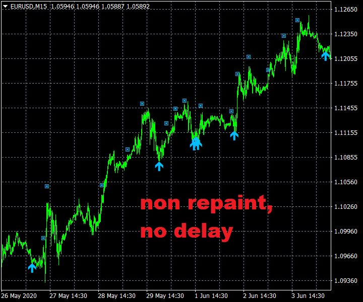 图片[2]-Trend Reverting PRO 外汇EA-EA侦探社 - 全球领先的MQL5官网外汇EA机器人MT4自动化交易EA资源免费分享网站