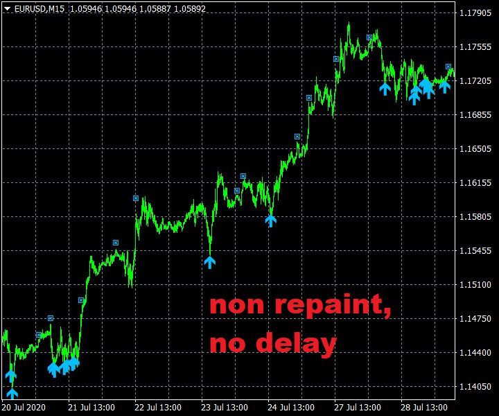 图片[3]-Trend Reverting PRO 外汇EA-EA侦探社 - 全球领先的MQL5官网外汇EA机器人MT4自动化交易EA资源免费分享网站
