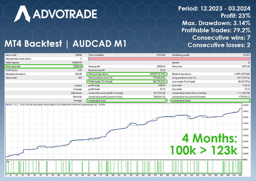 图片[2]-Advotrade Titan EA 外汇EA-EA侦探社 - 全球领先的MQL5官网外汇EA机器人MT4自动化交易EA资源免费分享网站