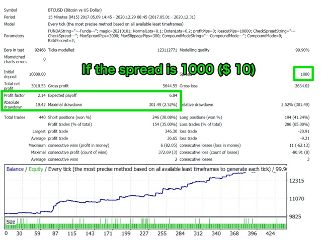 图片[1]-YumokinBitcoinBreakOut 外汇EA-EA侦探社 - 全球领先的MQL5官网外汇EA机器人MT4自动化交易EA资源免费分享网站