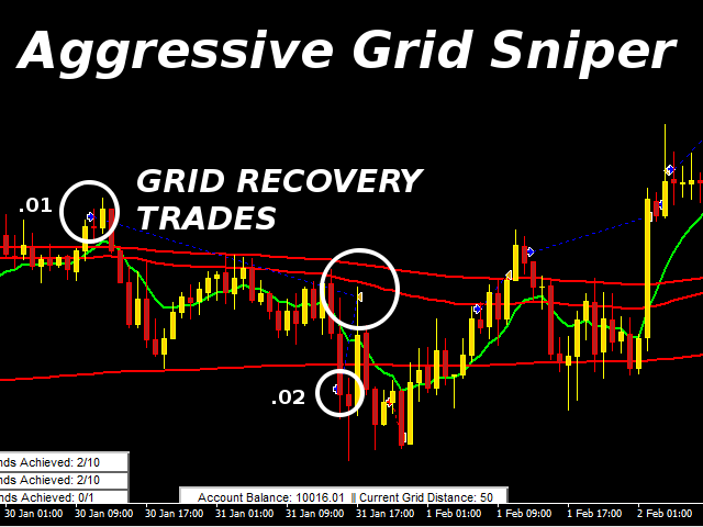 图片[3]-Aggressive Grid Sniper 外汇EA-EA侦探社 - 全球领先的MQL5官网外汇EA机器人MT4自动化交易EA资源免费分享网站