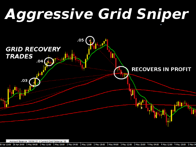 图片[4]-Aggressive Grid Sniper 外汇EA-EA侦探社 - 全球领先的MQL5官网外汇EA机器人MT4自动化交易EA资源免费分享网站
