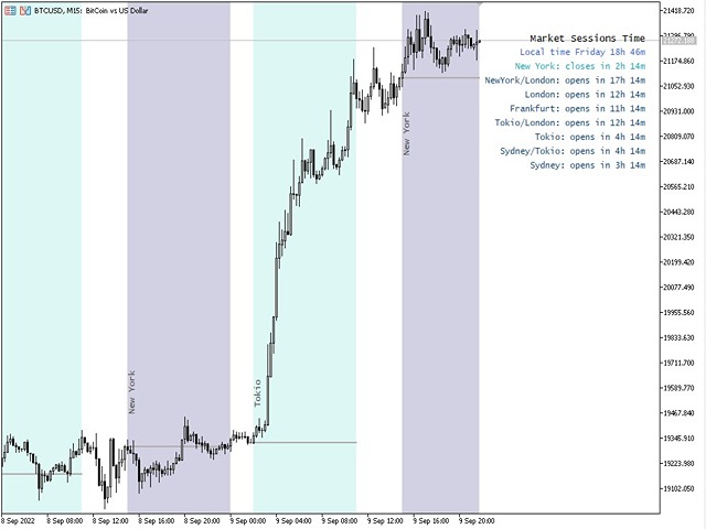 图片[1]-Market Sessions Time MT4 外汇EA-EA侦探社 - 全球领先的MQL5官网外汇EA机器人MT4自动化交易EA资源免费分享网站