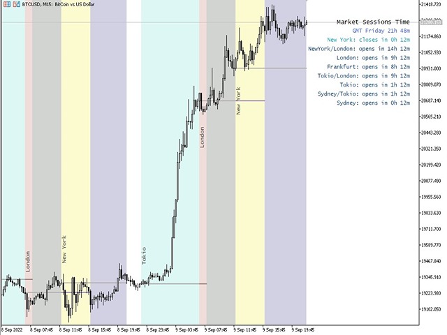 图片[2]-Market Sessions Time MT4 外汇EA-EA侦探社 - 全球领先的MQL5官网外汇EA机器人MT4自动化交易EA资源免费分享网站