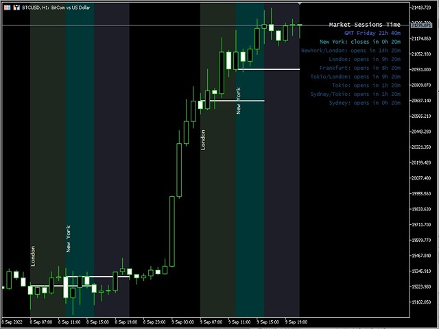 图片[3]-Market Sessions Time MT4 外汇EA-EA侦探社 - 全球领先的MQL5官网外汇EA机器人MT4自动化交易EA资源免费分享网站