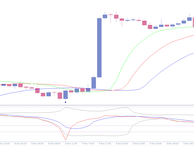 图片[1]-Extreme Exhaustion Levels for Turning Points 外汇EA-EA侦探社 - 全球领先的MQL5官网外汇EA机器人MT4自动化交易EA资源免费分享网站
