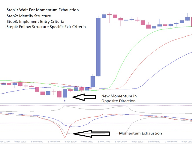 图片[2]-Extreme Exhaustion Levels for Turning Points 外汇EA-EA侦探社 - 全球领先的MQL5官网外汇EA机器人MT4自动化交易EA资源免费分享网站