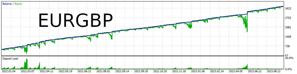 图片[1]-Master Bollinger Bands MT4 外汇EA-EA侦探社 - 全球领先的MQL5官网外汇EA机器人MT4自动化交易EA资源免费分享网站