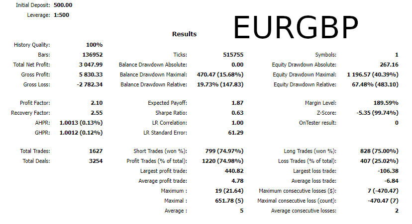 图片[2]-Master Bollinger Bands MT4 外汇EA-EA侦探社 - 全球领先的MQL5官网外汇EA机器人MT4自动化交易EA资源免费分享网站