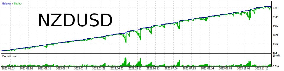 图片[3]-Master Bollinger Bands MT4 外汇EA-EA侦探社 - 全球领先的MQL5官网外汇EA机器人MT4自动化交易EA资源免费分享网站