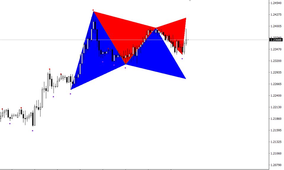 图片[1]-WH Advanced Gartley Pattern MT4 外汇EA-EA侦探社 - 全球领先的MQL5官网外汇EA机器人MT4自动化交易EA资源免费分享网站