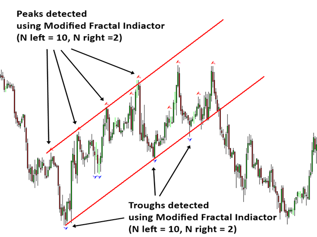 图片[1]-Peak Trough Analysis Tool MT4 外汇EA-EA侦探社 - 全球领先的MQL5官网外汇EA机器人MT4自动化交易EA资源免费分享网站