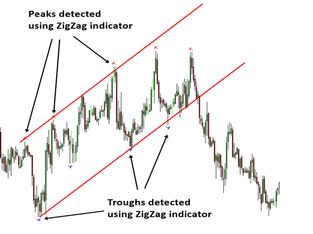 图片[2]-Peak Trough Analysis Tool MT4 外汇EA-EA侦探社 - 全球领先的MQL5官网外汇EA机器人MT4自动化交易EA资源免费分享网站