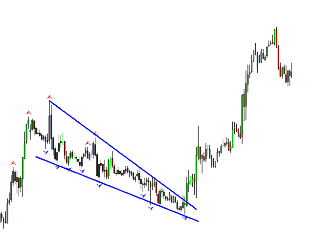 图片[3]-Peak Trough Analysis Tool MT4 外汇EA-EA侦探社 - 全球领先的MQL5官网外汇EA机器人MT4自动化交易EA资源免费分享网站